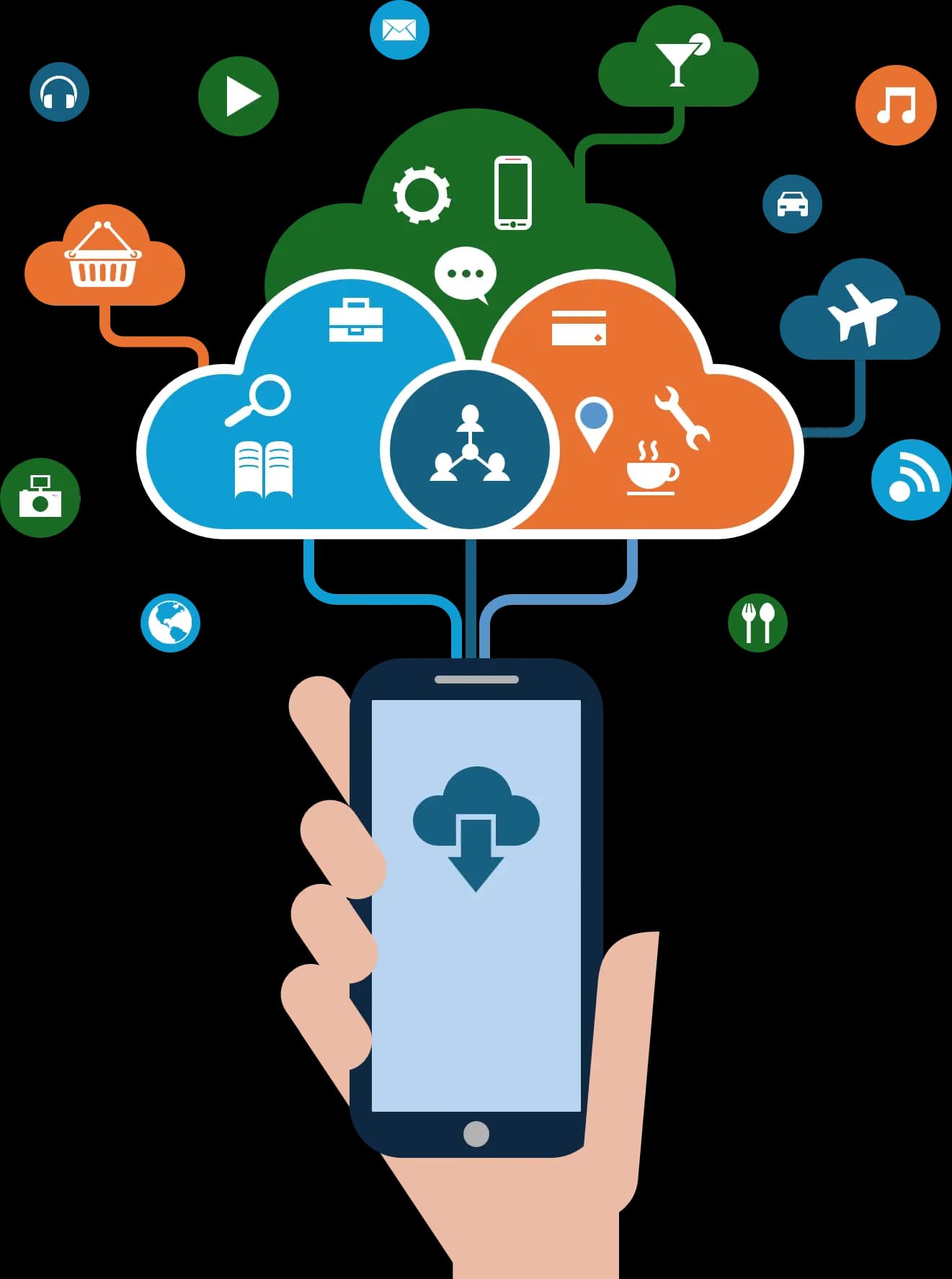 Empower Growth with Cloud Technologies